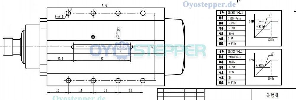 Luftgek&uuml;hltes CNC HF-Spindel-Set 2,2kW ER20 220V/380V 24000U/min mit Frequenzumrichter